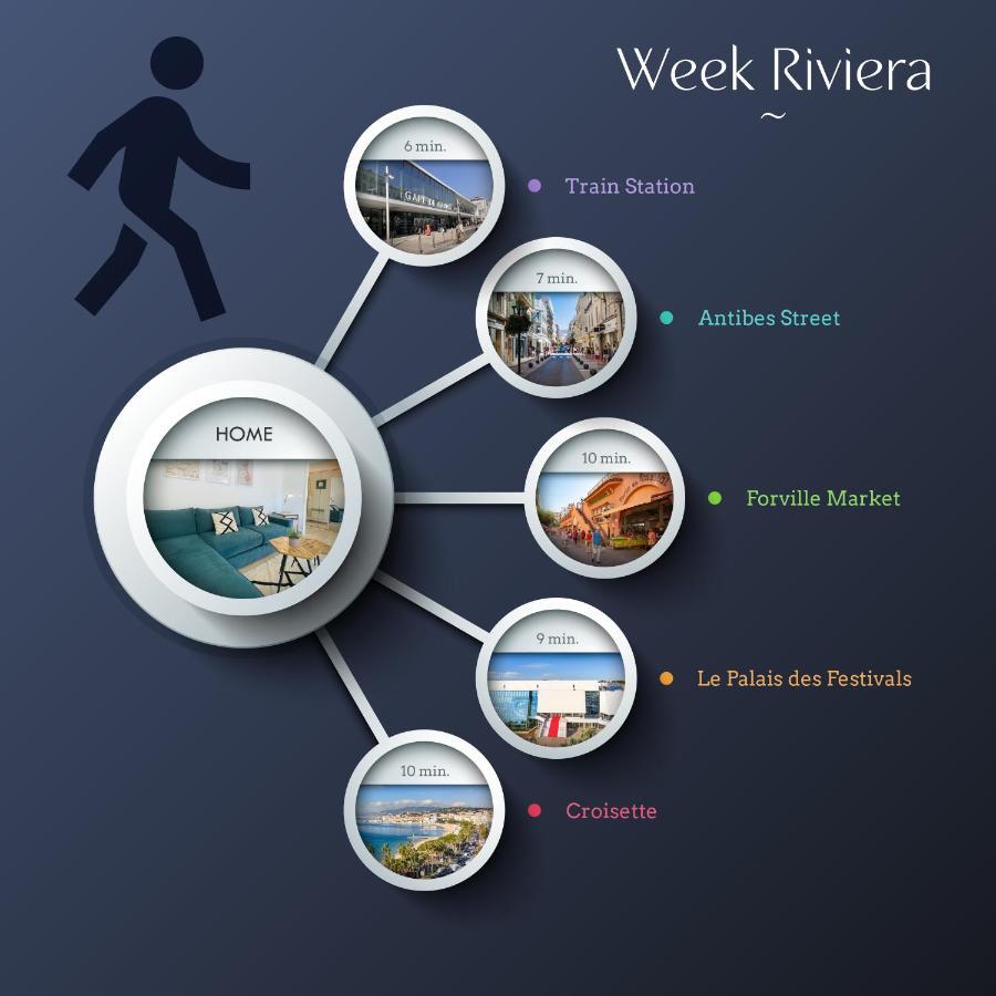 Le Week Riviera - Spacieux 3 Etoiles-Coeur De Cannes - Palais Des Festivals- Terrasse - Clim- Garage Exterior photo